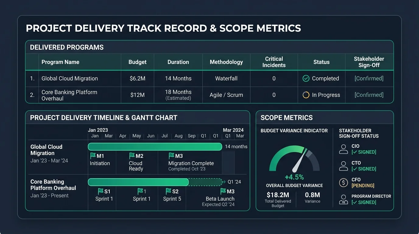 Project Delivery Track Record